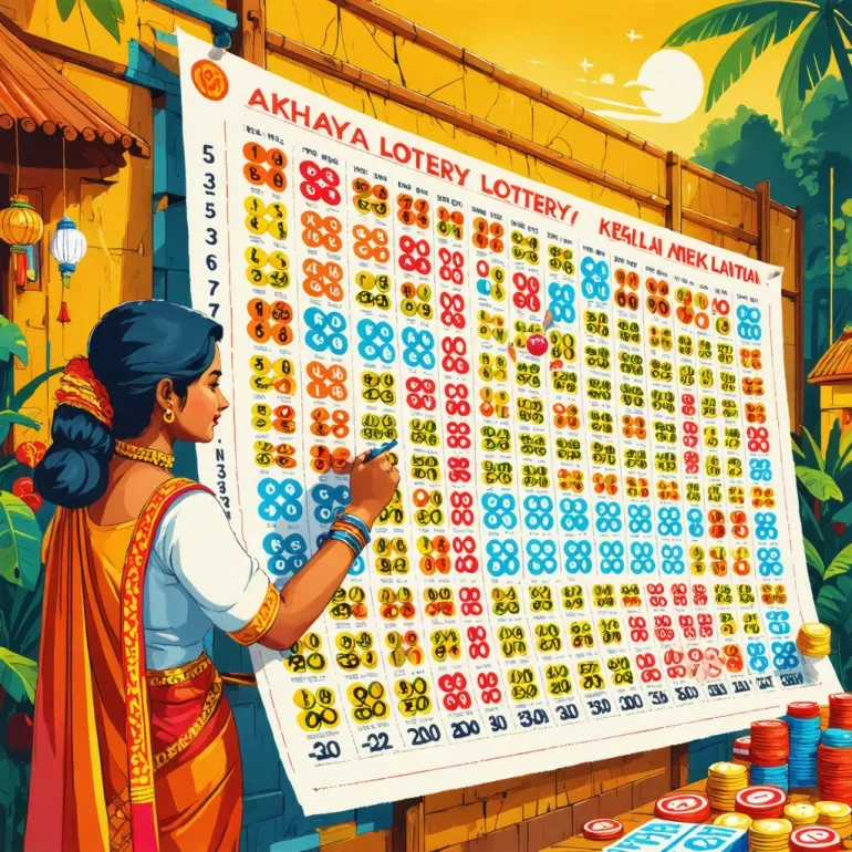 Akshaya Lottery: Monthly Winning Strategies – Akshaya’s Monthly Charts Offer Strategies for Players Chasing Jackpots